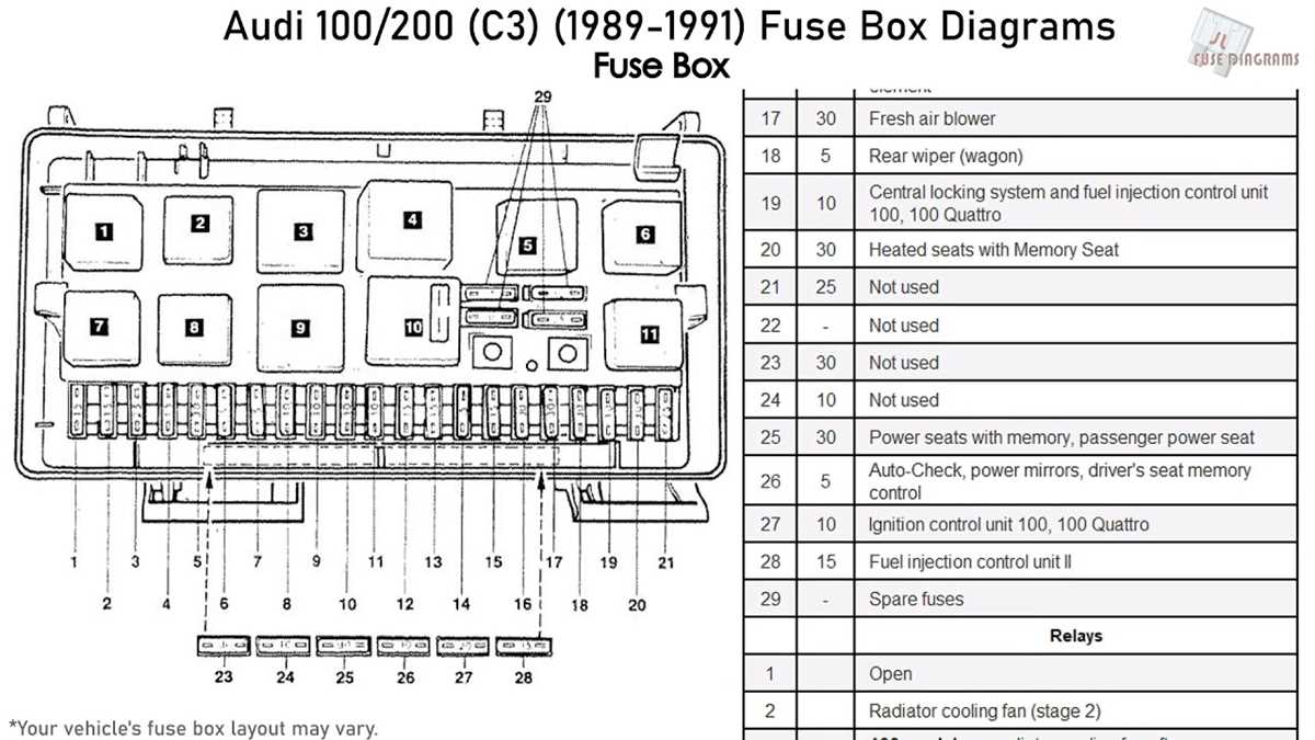 1990 seaswirl sierra classic cuddy fuse box diagram