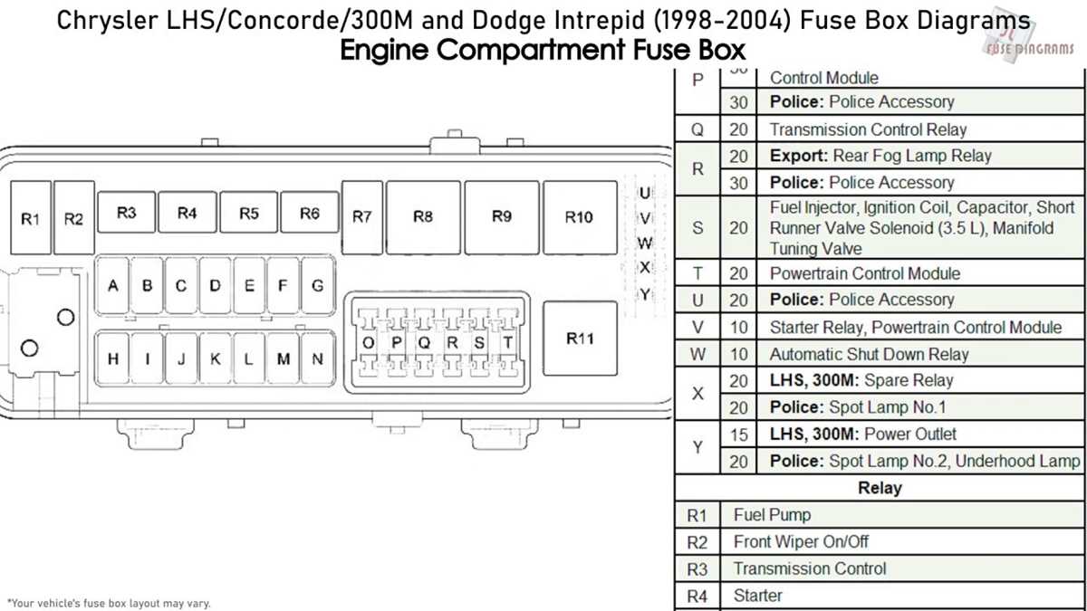 1990 chrysler lebaron fuse box diagram