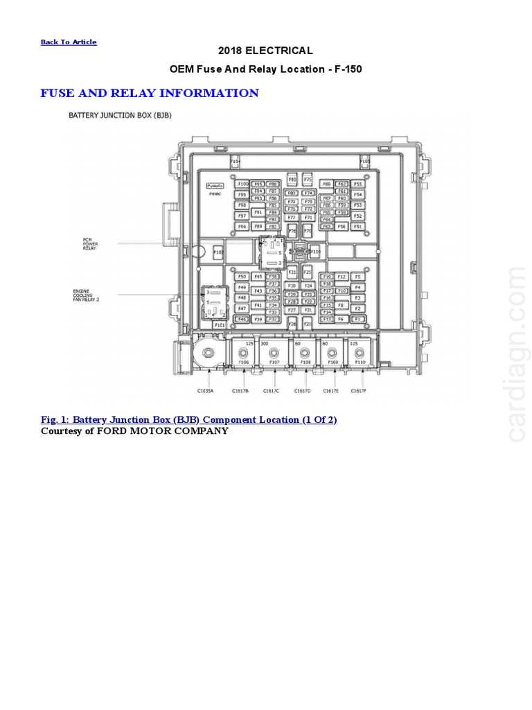 1990 f150 fuse diagram