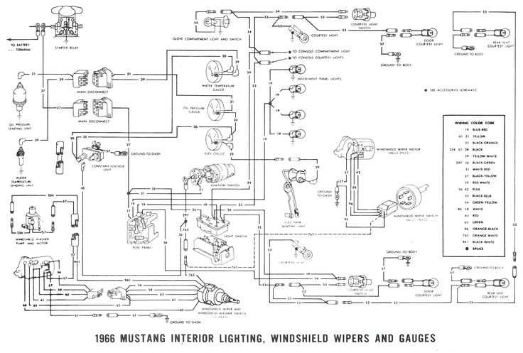 1990 ford mustang 5.0 fuse pan al diagram