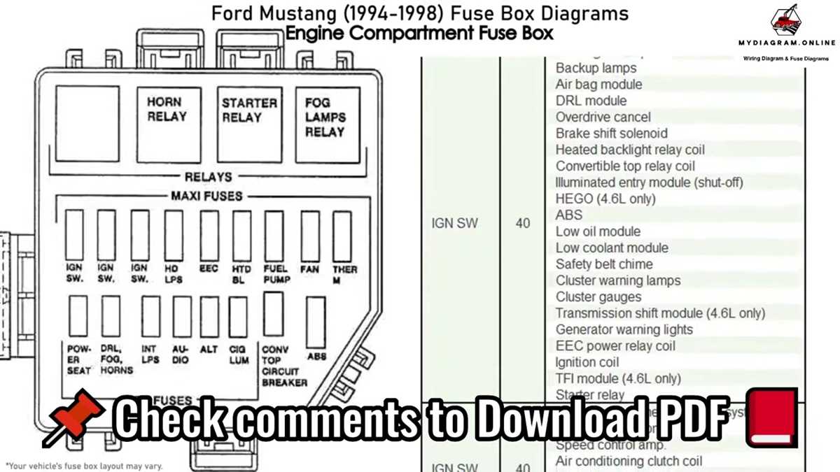 1990 ford mustang gt fuse diagram 1990 ford mustang gt fuse diagram