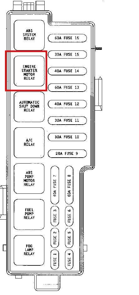 1990 jeep cherokee laredo fuse box diagram 1990 jeep cherokee laredo fuse box diagram