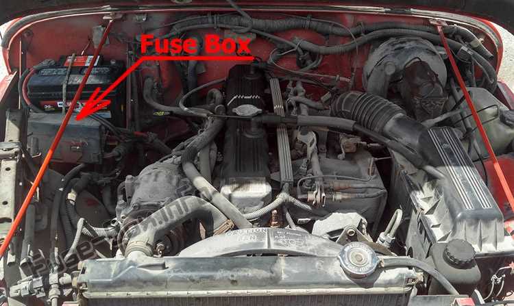 1990 jeep wrangler fuse diagram