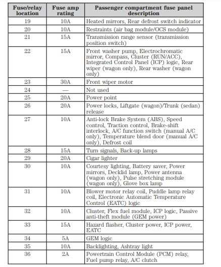 1990 mercury sable fuse box diagram