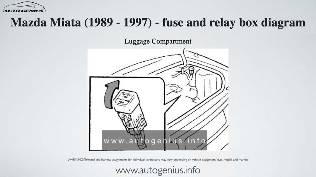 1990 miata fuse box diagram