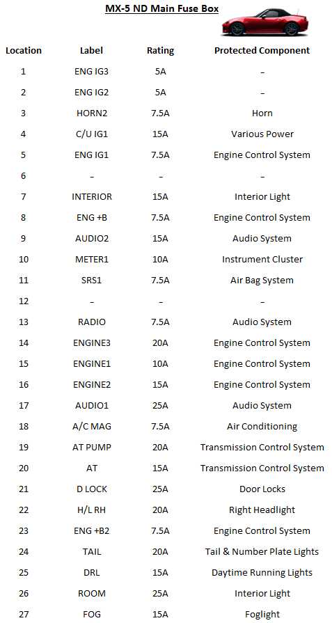 1990 na miata fuse box diagram passenger side