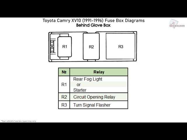1990 toyota camry fuse box diagram