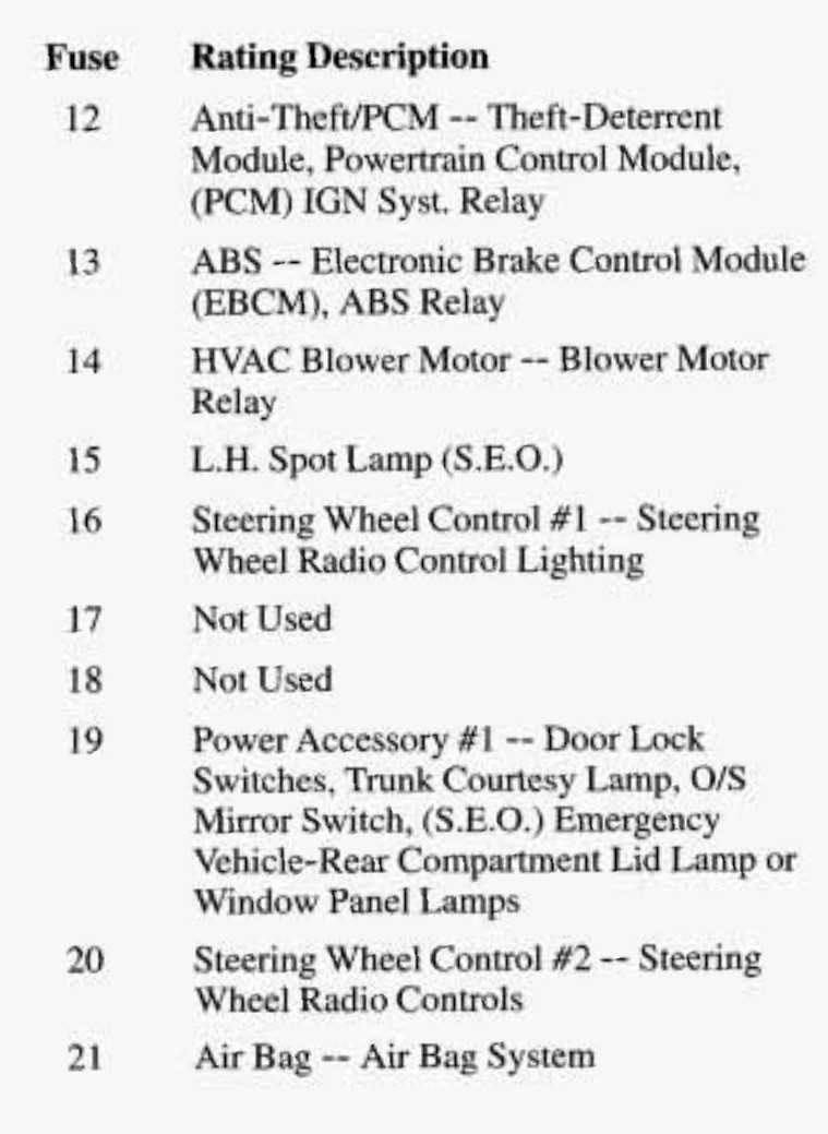 1991 chevy lumina fuse box diagram 1991 chevy lumina fuse box diagram