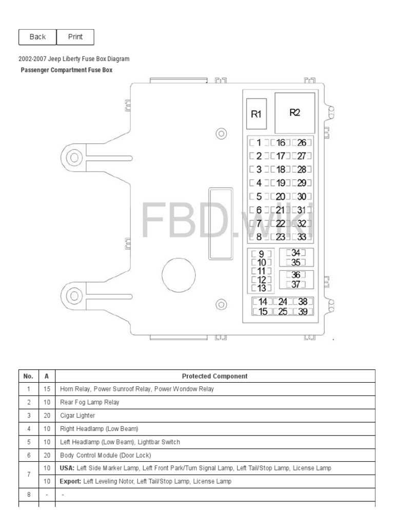 1991 jeep cherokee laredo fuse box diagram