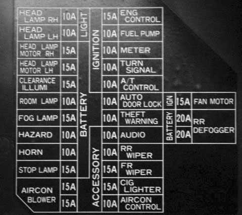 1991 jeep xj interior fuse box diagram