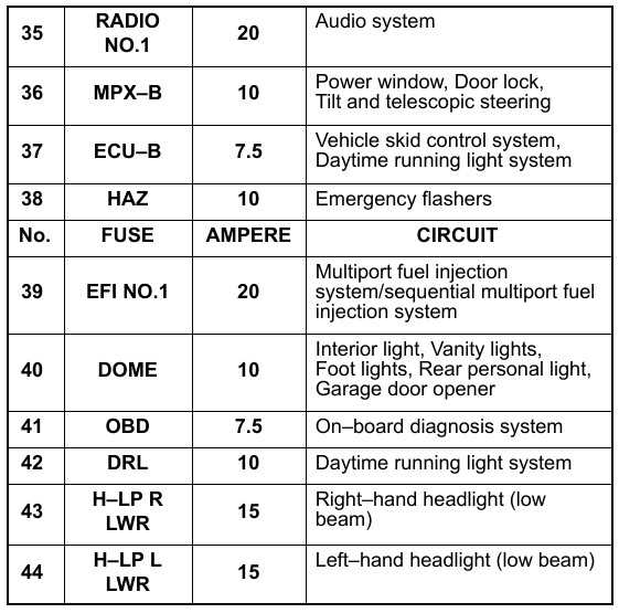 1991 lexus ls400 fuse box diagram