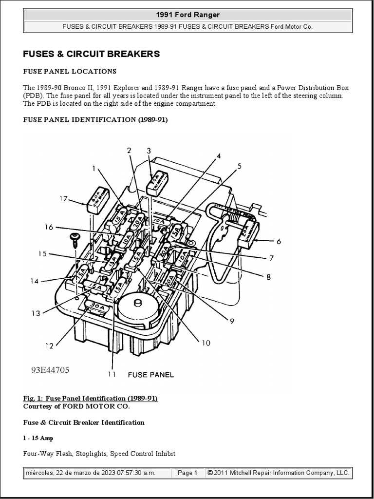 1991 ranger fuse panel diagram