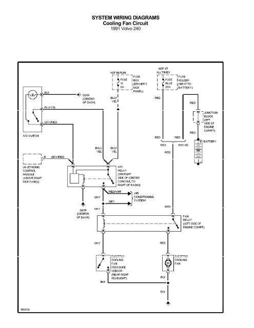 1991 volvo 240 fuse diagram