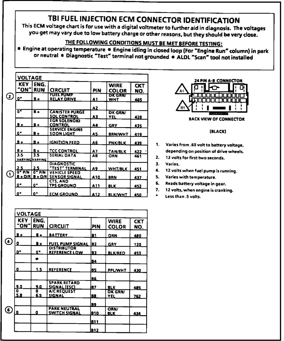 1991 cadillac brougham fuse box diagram