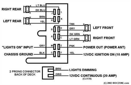 1991 camaro fuse diagram