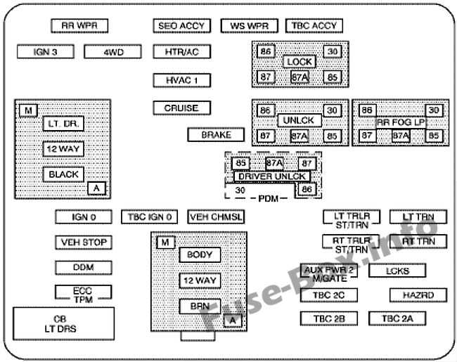 1991 chevy 1500 fuse box diagram