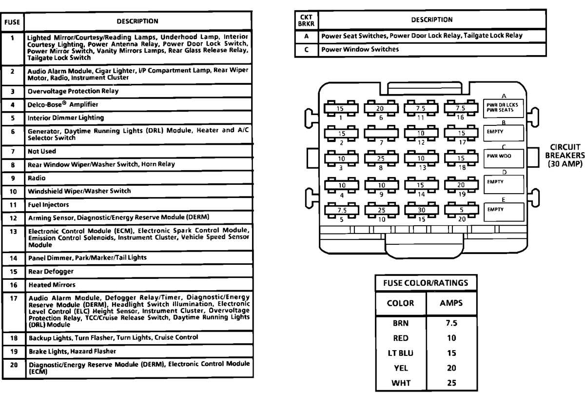 1991 chevy lumina fuse box diagram 1991 chevy lumina fuse box diagram