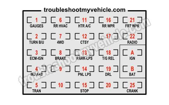 1991 chevy silverado 1500 fuse box diagram
