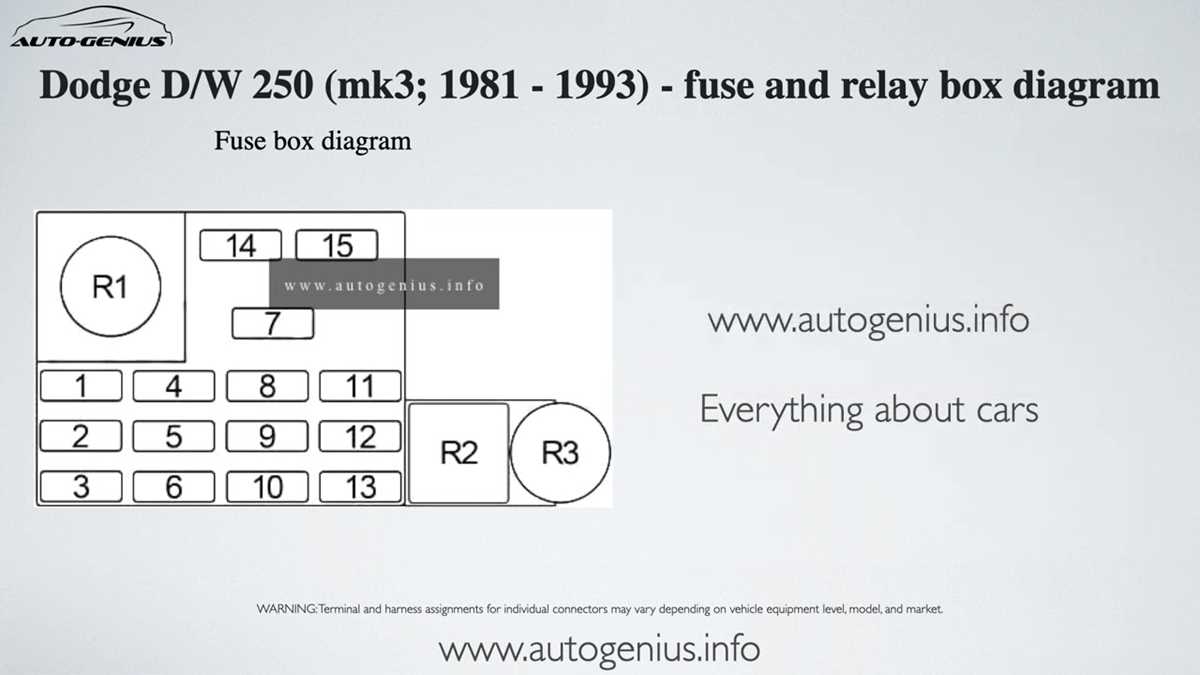 1991 dodge ram van fuse box diagram