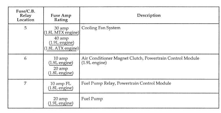 1991 ford escort fuse box diagram