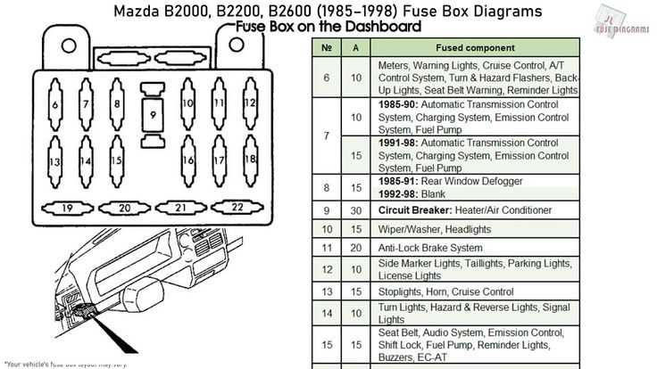 1991 mazda protege fuse diagram