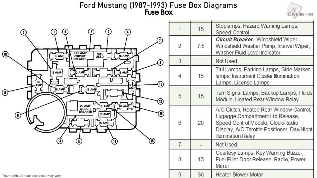 1991 mustang fuse panel diagram
