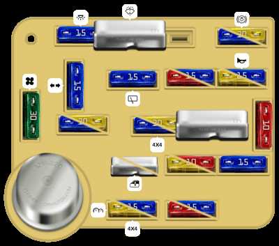 1991 ranger fuse panel diagram