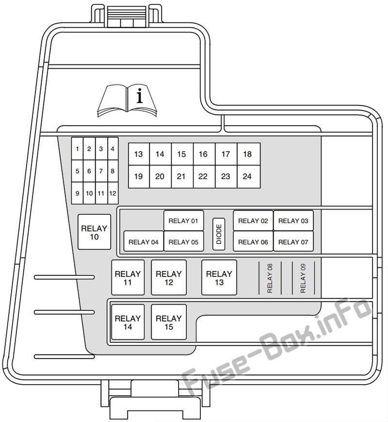 1991 thunderbird lx fuse diagram