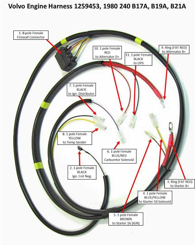 1991 volvo 240 fuse diagram