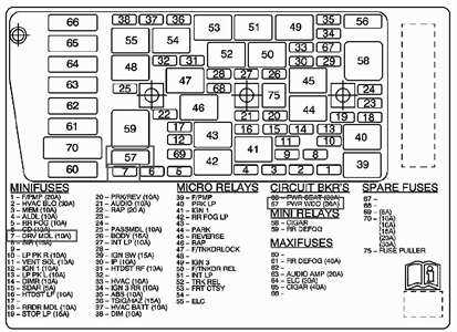1992 buick lesabre fuse diagram