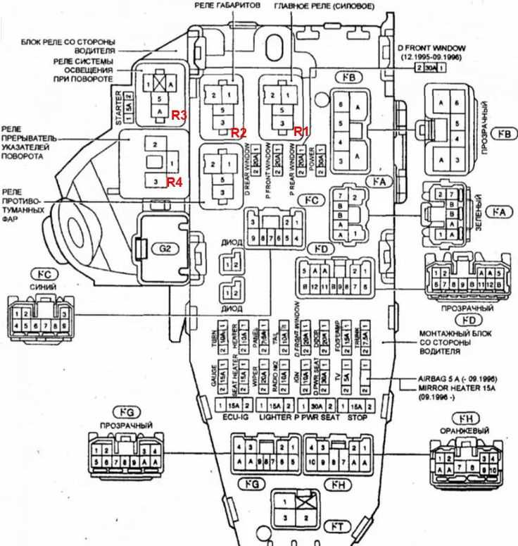 1992 camry fuse box diagram