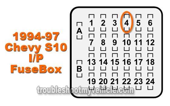 1992 chevy fuse box diagram 1992 chevy fuse box diagram