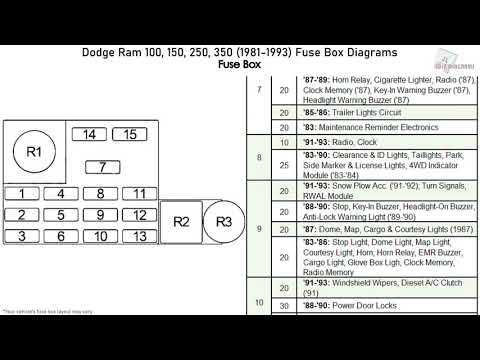 1992 dodge caravan fuse box diagram