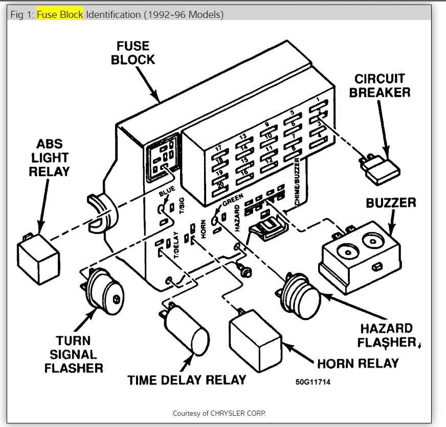 1992 dodge dakota fuse and relay diagram site www.2carpros.com