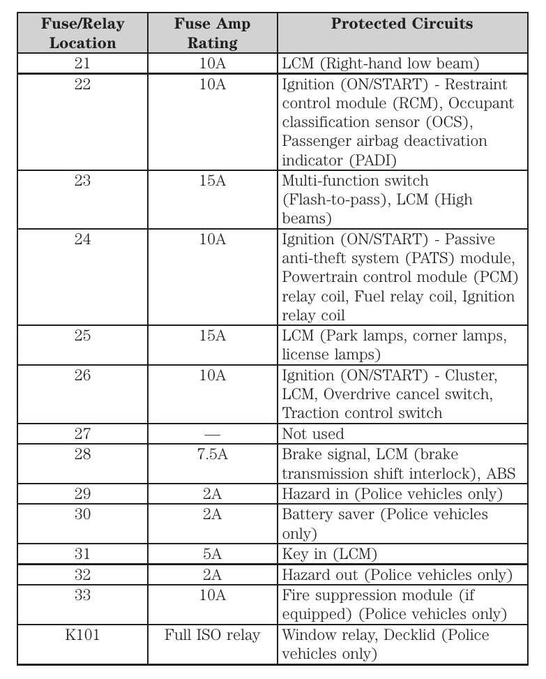 1992 ford crown victoria fuse box diagram