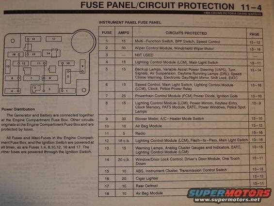 1992 ford crown victoria fuse box diagram