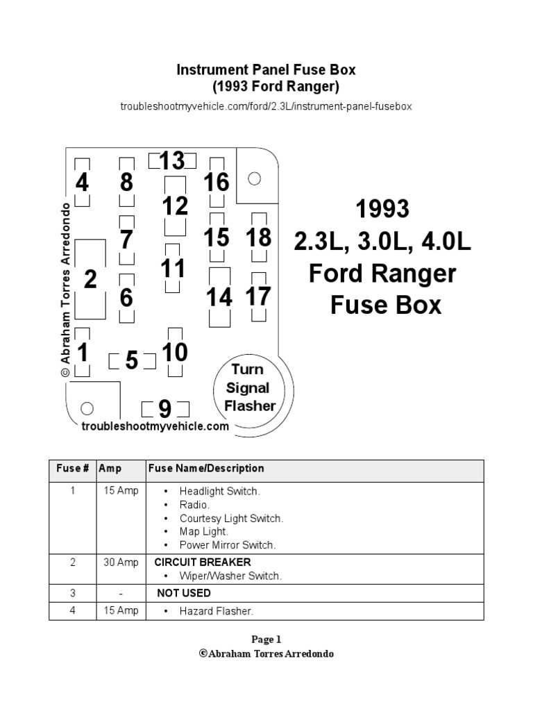 1992 ford ranger xlt fuse box diagram
