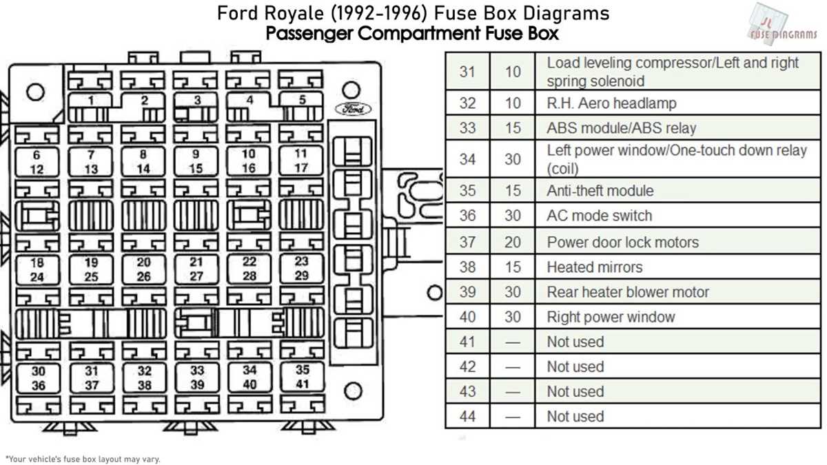1992 ford super duty fuse box diagram