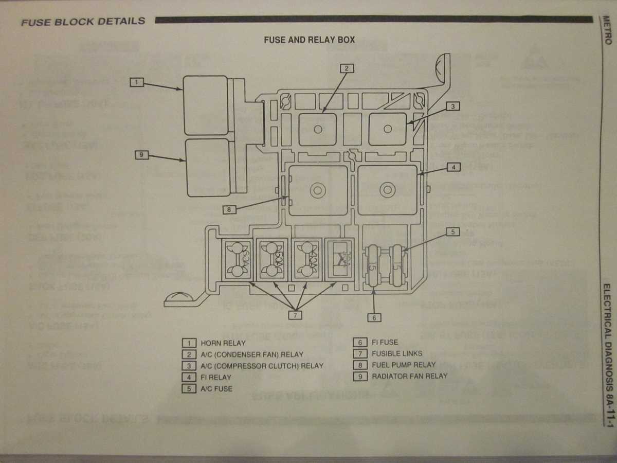1992 geo prizm fuse box diagram