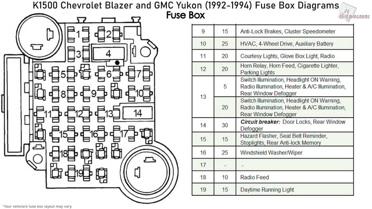 1992 gmc suburban fuse box diagram 1992 gmc suburban fuse box diagram