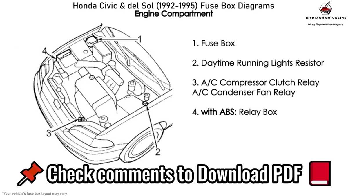 1992 honda civic vx fuse box diagram