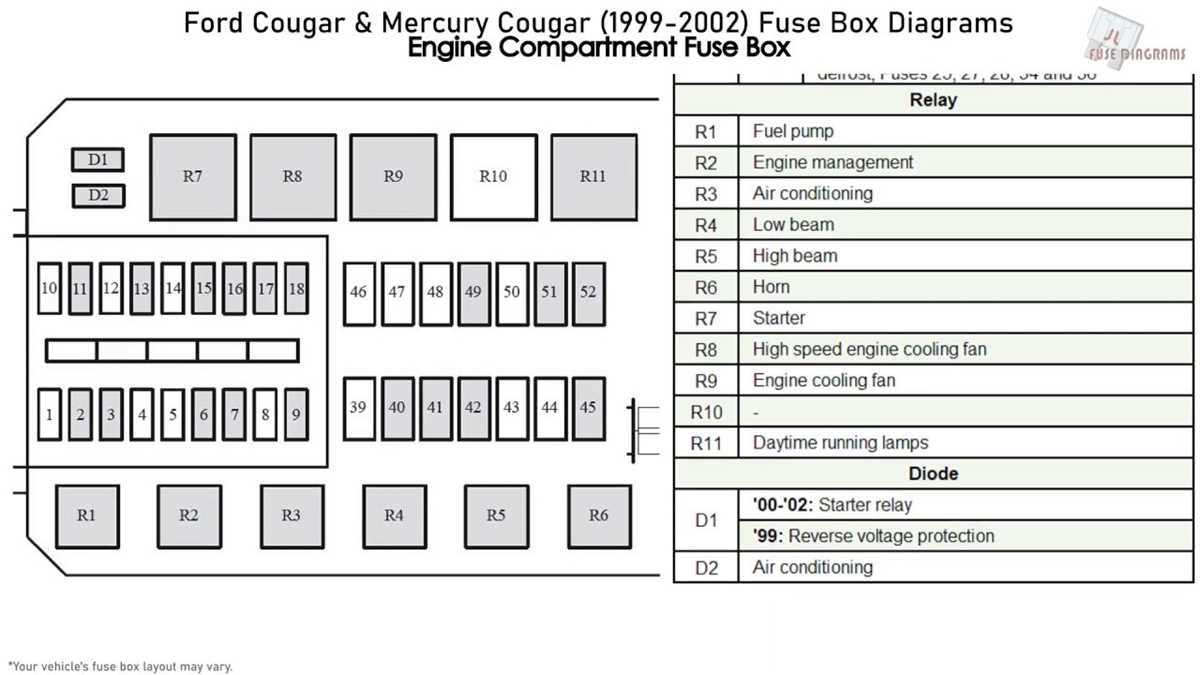 1992 mercury cougar fuse box diagram