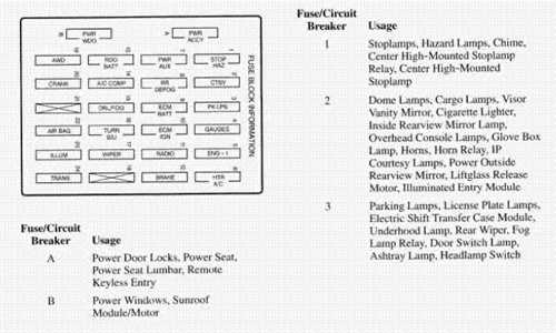 1992 oldsmobile 88 fuse box diagram