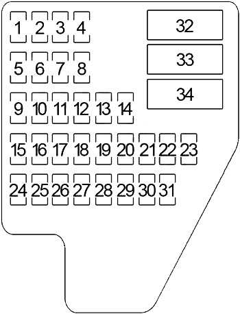 1992 pontiac sunfire fuse box diagram