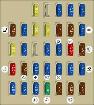 1992 subaru legacy fuse diagram 1992 subaru legacy fuse diagram