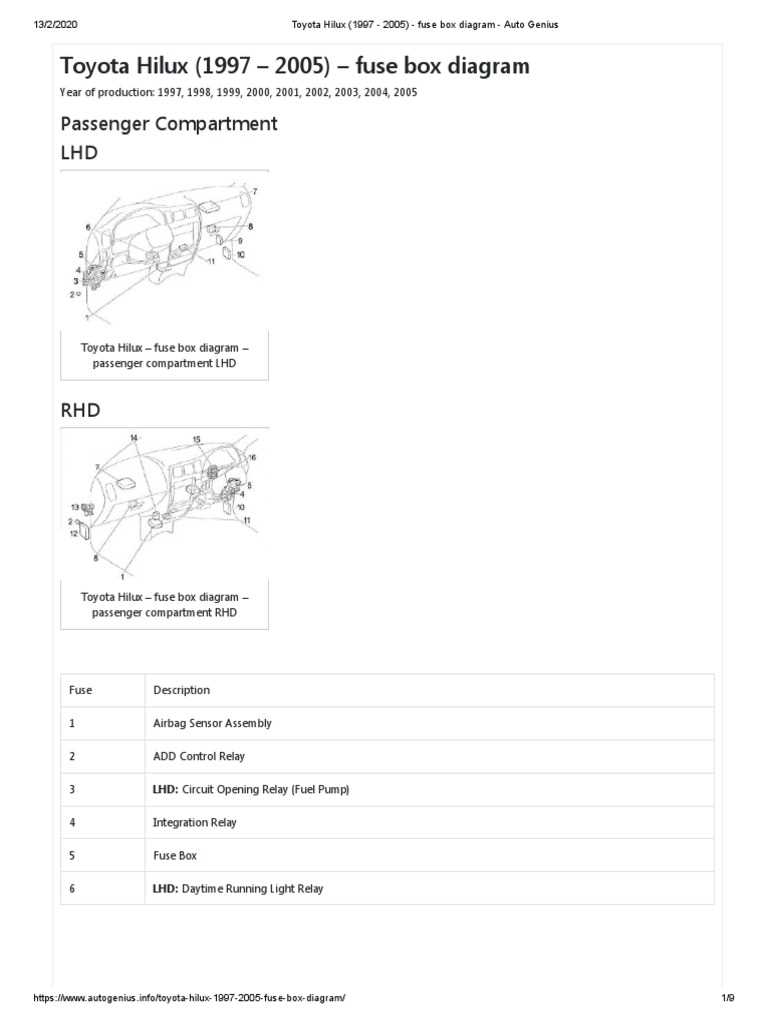1992 toyota hilux fuse box diagram