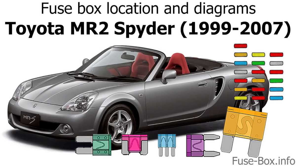 1992 toyota mr2 fuse box diagram