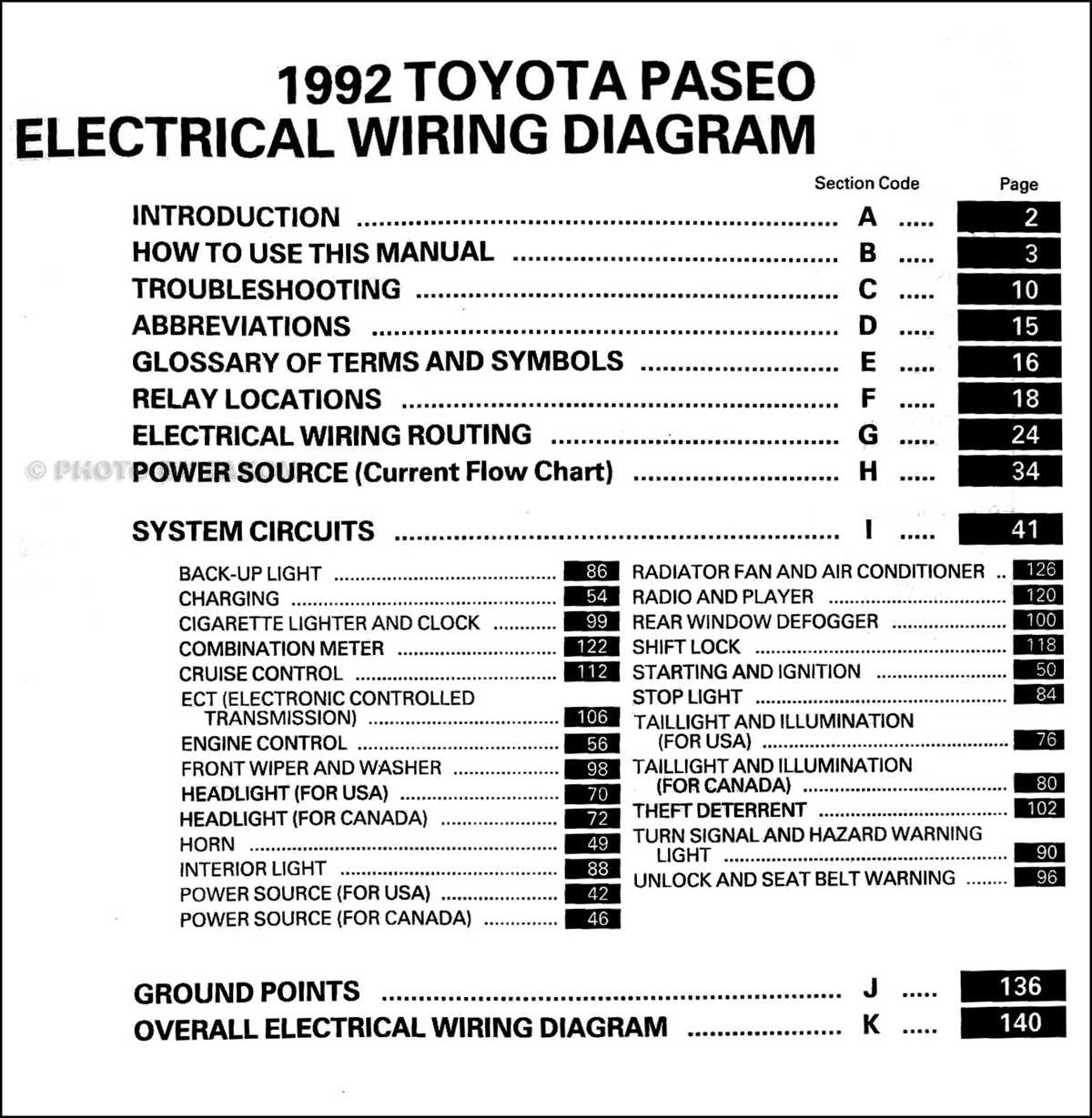 1992 toyota pickup fuse box wiring diagram