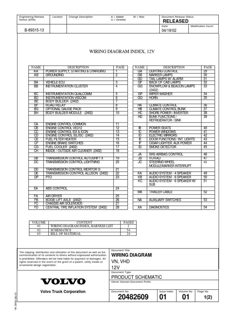 1992 volvo wia fuse box diagram