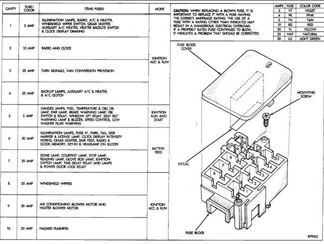 1992 dodge d350 fuse box diagram